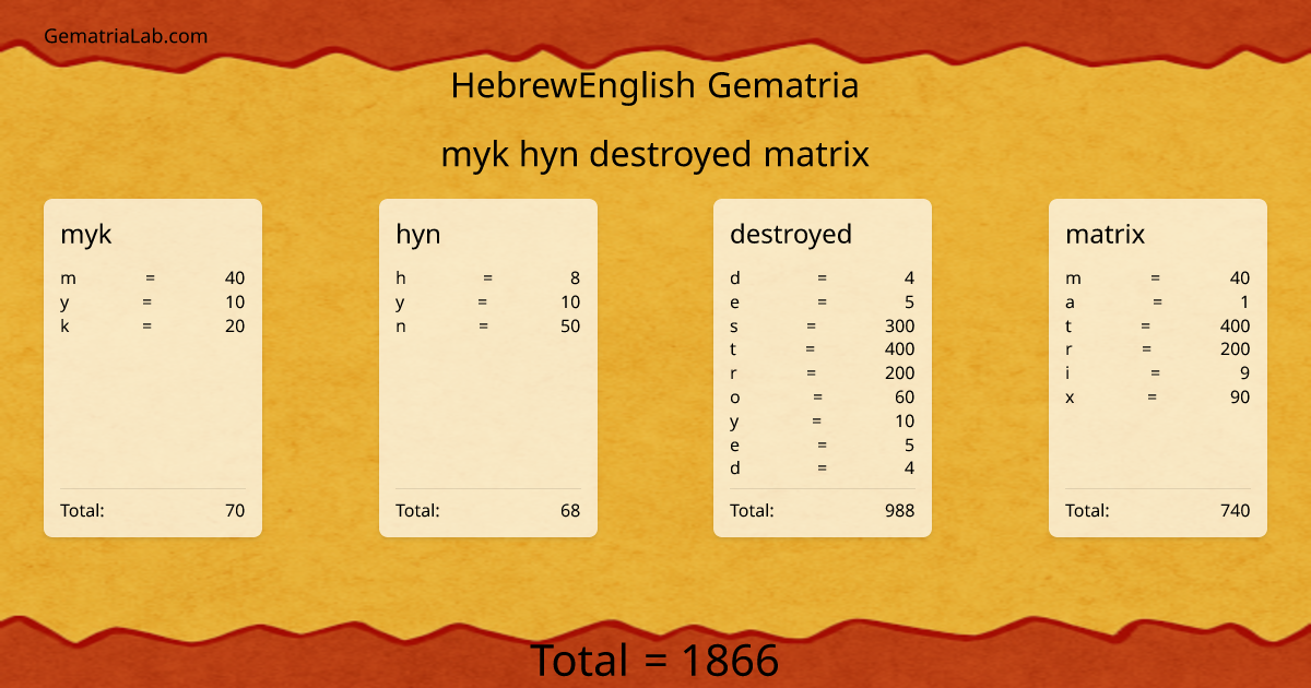 myk hyn destroyed matrix in hebrewEnglish Gematria